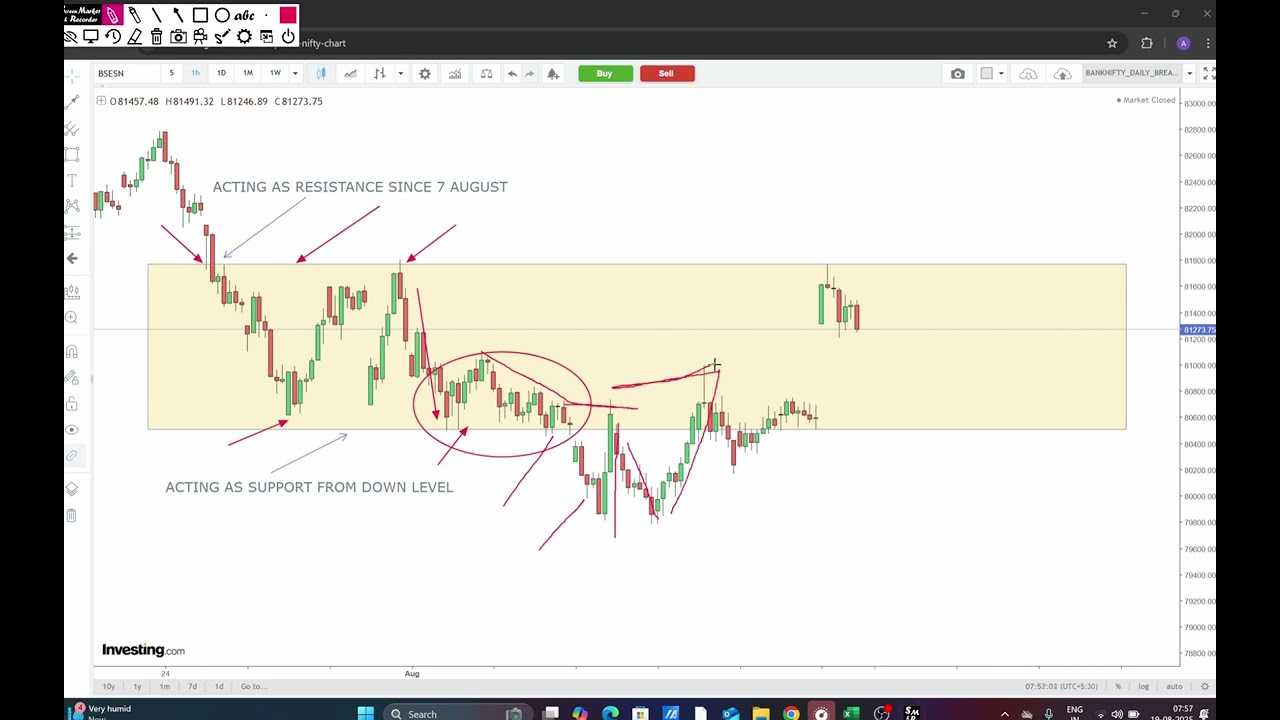 Sensex Expiry Analysis 19 August 