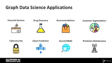 Transforming AI with Graphs: Real World Examples using Spark and Neo4jAlicia Frame Neo4j