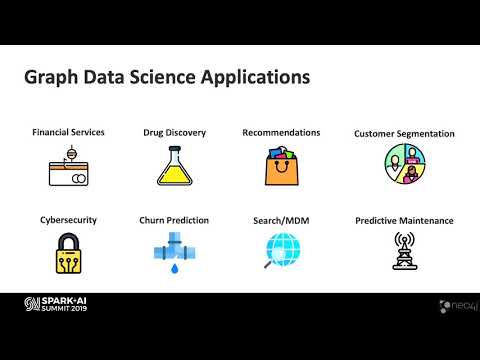 Transforming AI with Graphs: Real World Examples using Spark and Neo4jAlicia Frame Neo4j