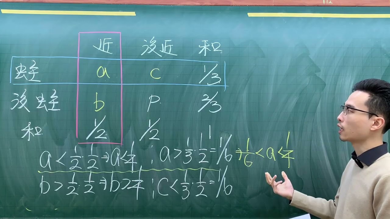 115學測 數學B 第十五題