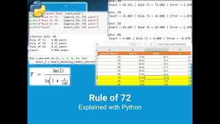 Rule of 72