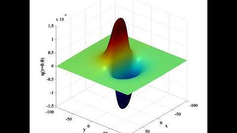Animation of a Tsunami Wave
