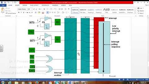interrupt program with 8051 microcontroller