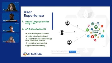 NODES 2023 - Data Population, Analysis, and Visualization Over the SustainGraph