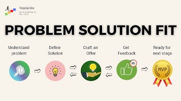Problem Solution Fit - How are we doing this ? How can we do this for our clients ?