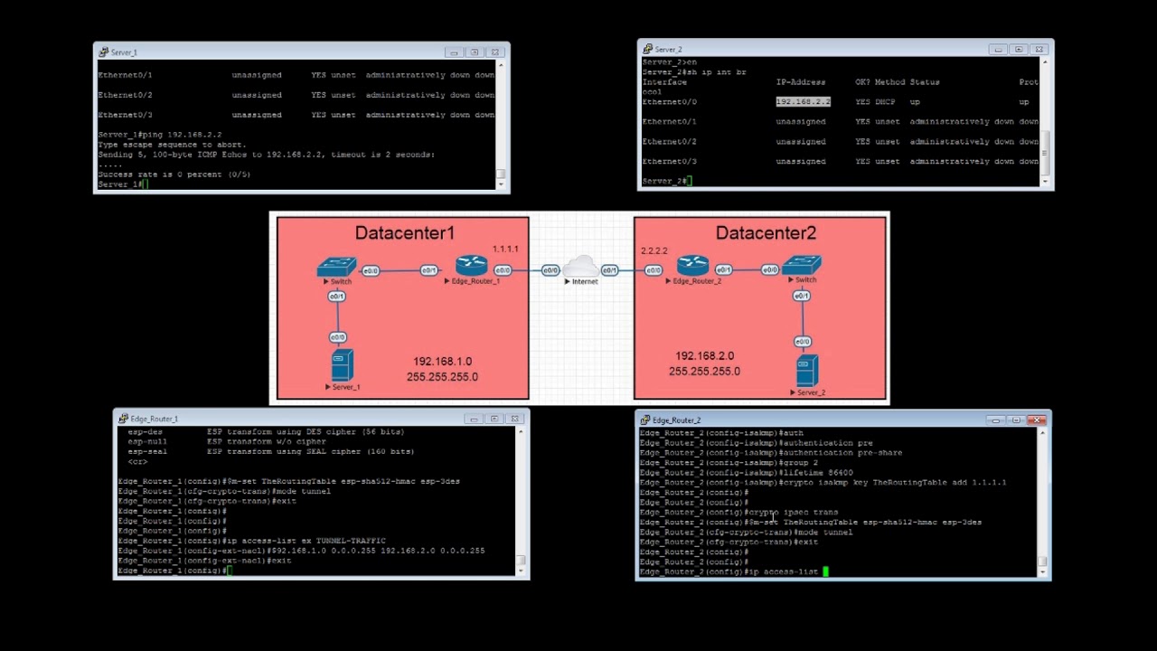 Cisco Router IPSec VPN Tunnel Lab