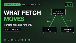 git fetch: Exactly Which Refs Move | Git & GitHub Mastery 039