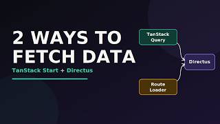 TanStack Start Basics Part 2: Connecting to Your Directus Backend