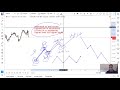 Naked Trading: Pure Support And Resistance Trading - Walter Peters