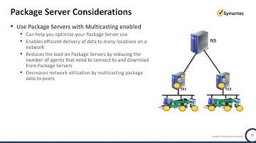 Symantec IT Management Suite Architecture Best Practices