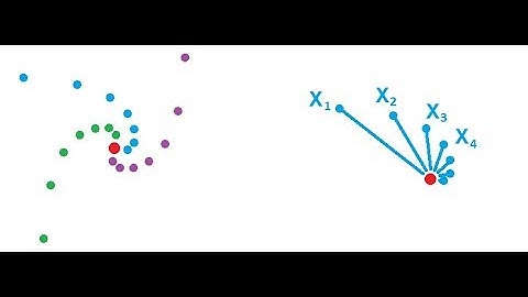 Sequences in metric spaces -- Proofs