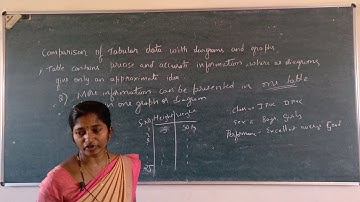 I PU Statistics "Diagrammatic and Graphic Presentation of data" Part17 -By Smt Divya G