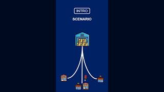 What are VAS? Value Added Services #shorts #supplychain