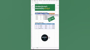 Excel INDEX and MATCH function
