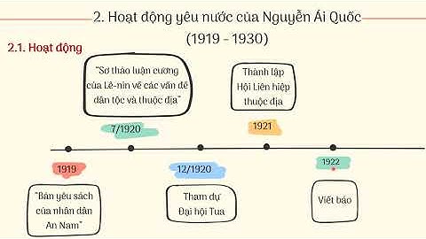 Hoạt động yêu nước của Nguyễn Ái Quốc (1919 - 1930) - Ôn thi THPT môn Lịch sử - [OLM.VN]