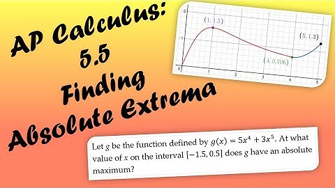 AP Calculus AB/BC Lesson 5.5