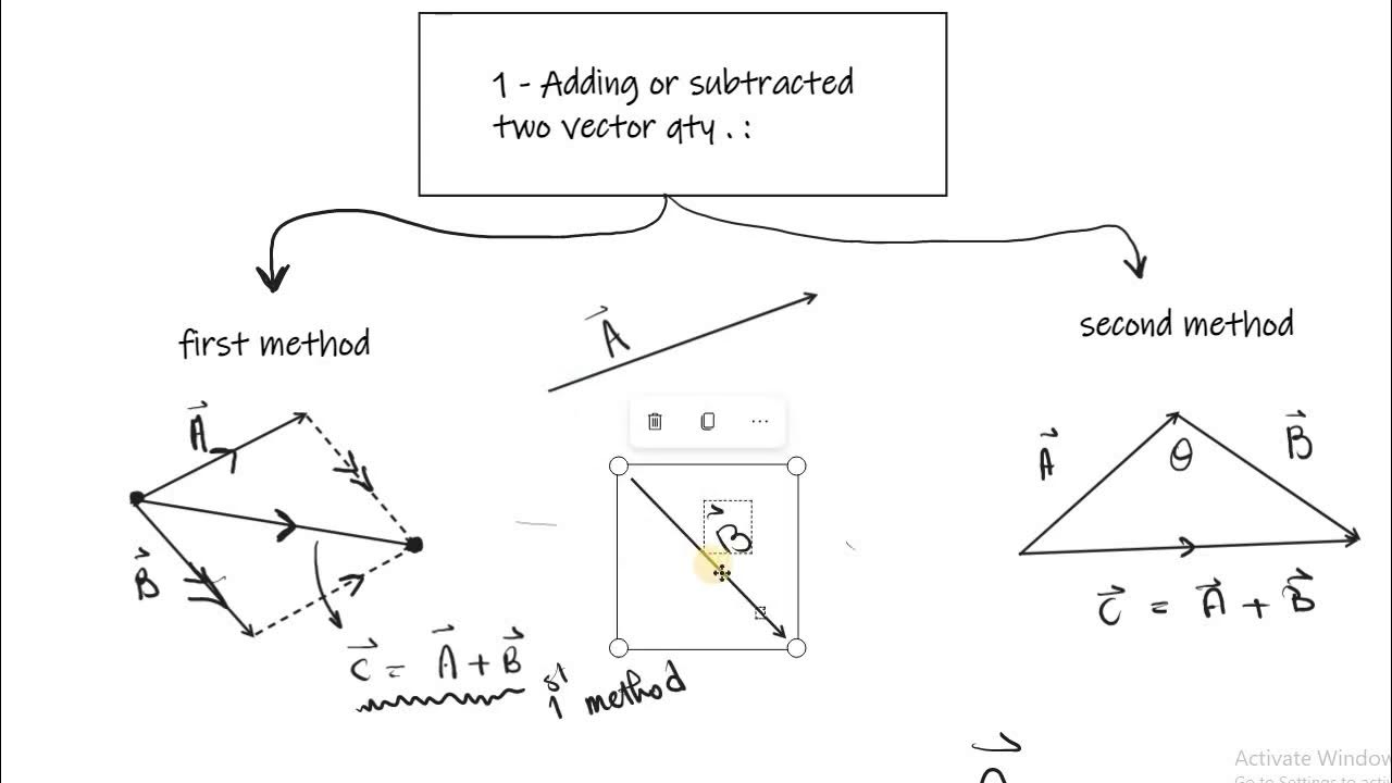 Physics 1st Secondary '' adding and subtracting vectors '' - YouTube