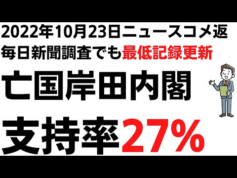 亡国岸田内閣・支持率27%で毎日新聞調査でも過去最低！どこまで落ちる？当チャンネルへのコメントにも率直な声続々