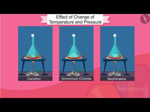 Effect ofchange of