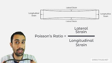 FE Exam Practice - Mechanics of Materials - Poisson