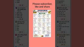 #rpsc #bpsc #historymcq #exampreparation #viralvideo #viralshorts #upsc #education #ncert #history