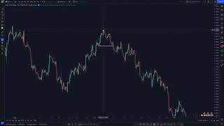 Strong vs Weak Market Structure & How to Identify Weak Structure ｜ SMC ｜ Smart Money Concepts
