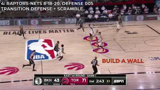 TORONTO RAPTORS | GAP SWITCH & TRANSITION DEFENSE