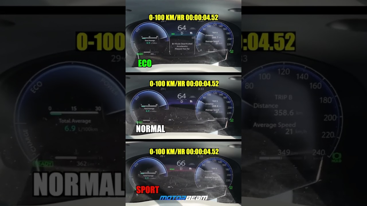 2025 Toyota Camry 0 to 100 acceleration 