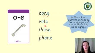 o e split digraph Profile