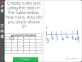 Understanding Dot Plots Concepts
