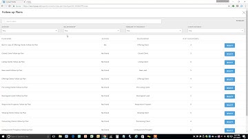 Assign a Follow up Plan in Zap by Bjorn Quaden