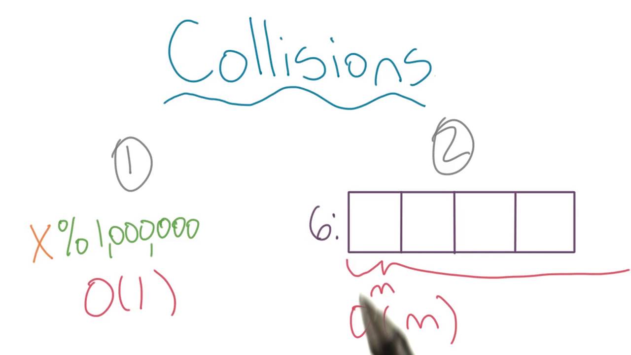 Collisions - YouTube