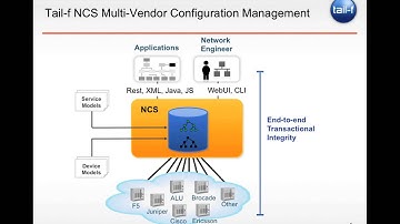 Tail-f NCS Network Engineer Powertool