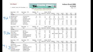 Horseshoe Indianapolis full card selections Tuesday May 19, 2026