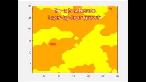 Kinetic Monte Carlo simulations for crystal growth