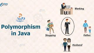 Java Early and Late Binding