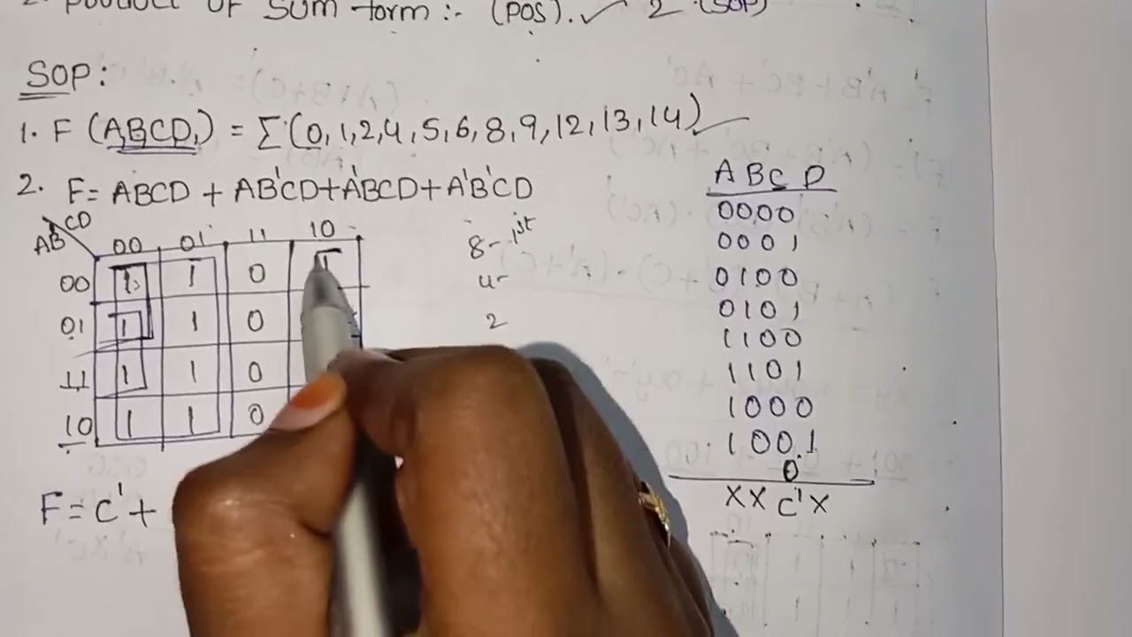 SOLVE 1.F(A,B,C,D)=0,1,2,4,5,6,8,9,12,13,14AND F=ABCD+AB