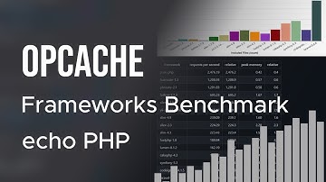 OPCache Benchmarks, Popular Frameworks Comparison | echo PHP