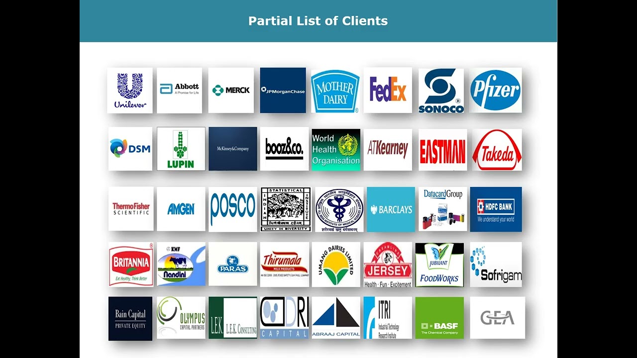 Facility Management Market  Development, Trends, Demand and Forecast Till 2027