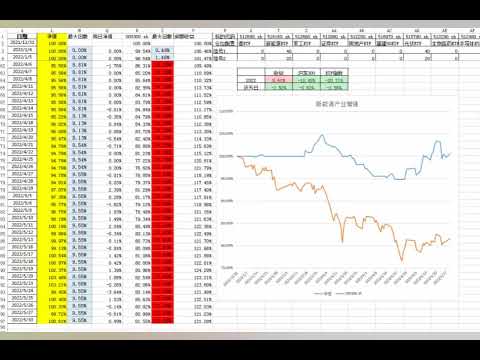 5.30号ETF量化交易均衡策略和新能源ETF产业曲线图 #技术分析  #炒股 #人工智能 （盈指量科技）