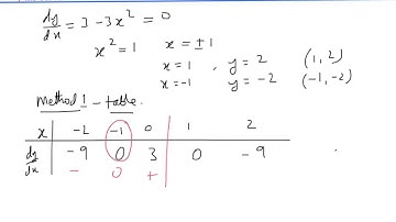 C2. Differentiation 2