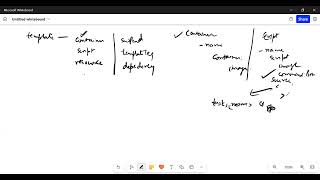 Argo workflow templates types