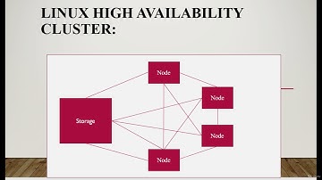 Linux High availability clustering on RHEL8/CentOS8