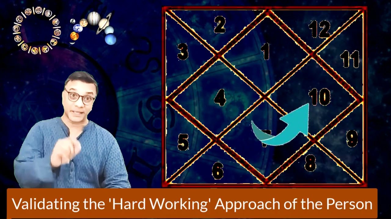 Определение правильного партнера с помощью астрологических расположений — практические подходы к ...