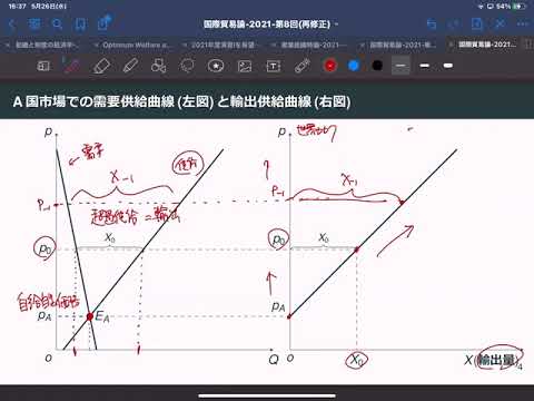 国際貿易論2021年第8回前半