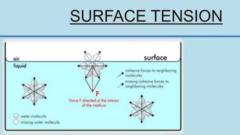 Surface tension :Part 9(Fluid Properties )