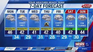 Forecast for Sunday, October 27th, 2019