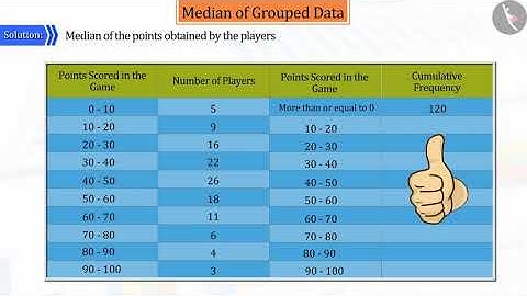 Median of Grouped Data | Part 2/3 | English | Class 10
