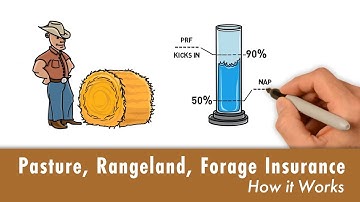 Pasture, Rangeland, Forage Insurance - How it works.