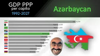 Azerbaijan: GDP PPP per capita [1992 - 2027] Former USSR countries. Country rankings by GDP forecast